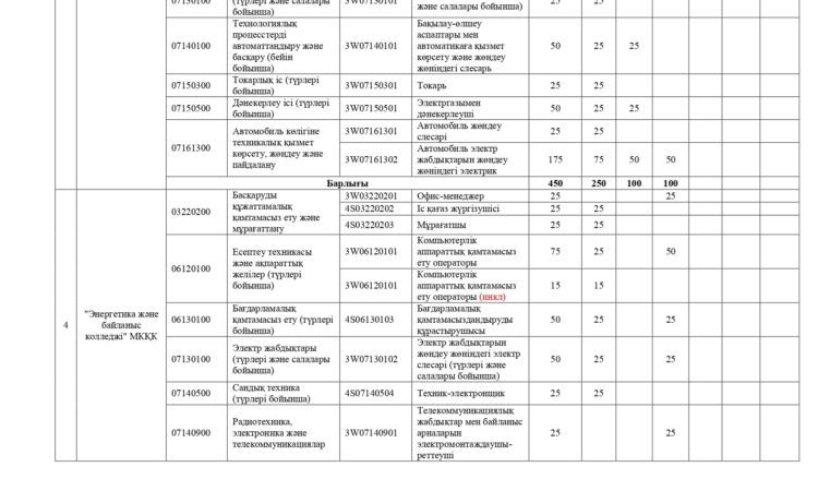 26 колледж, 8000 грант_page-0003
