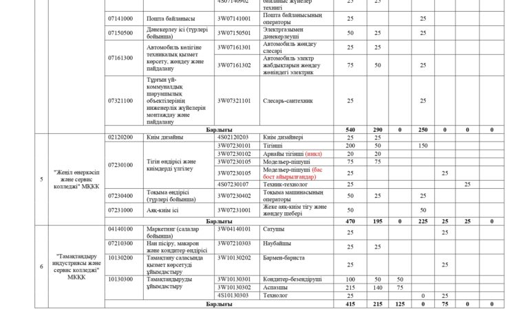 26 колледж, 8000 грант_page-0004