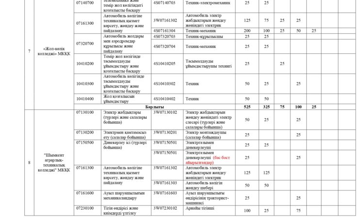 26 колледж, 8000 грант_page-0005